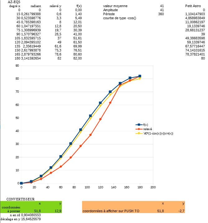 courbe az-eq5.JPG
