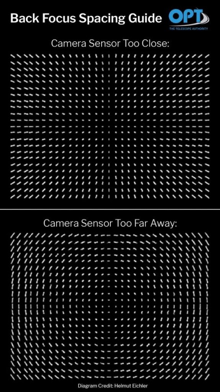 Back_Focus_Spacing_Guide.jpg