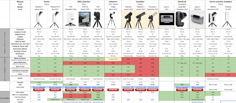 Comparatif_Smart_telescope_2026.png