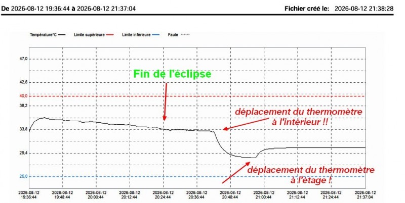 temp-eclipse.jpg