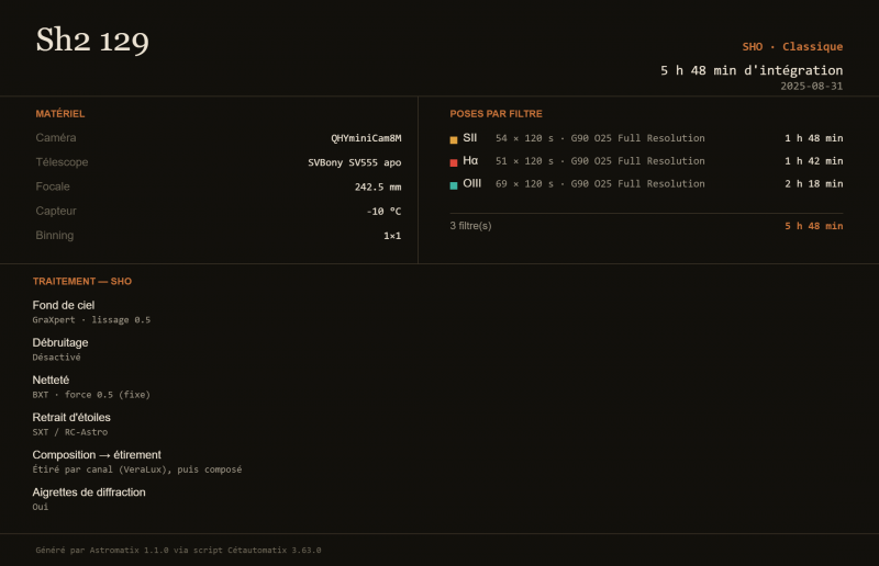SH2-129-SHO_stacked_carte.png