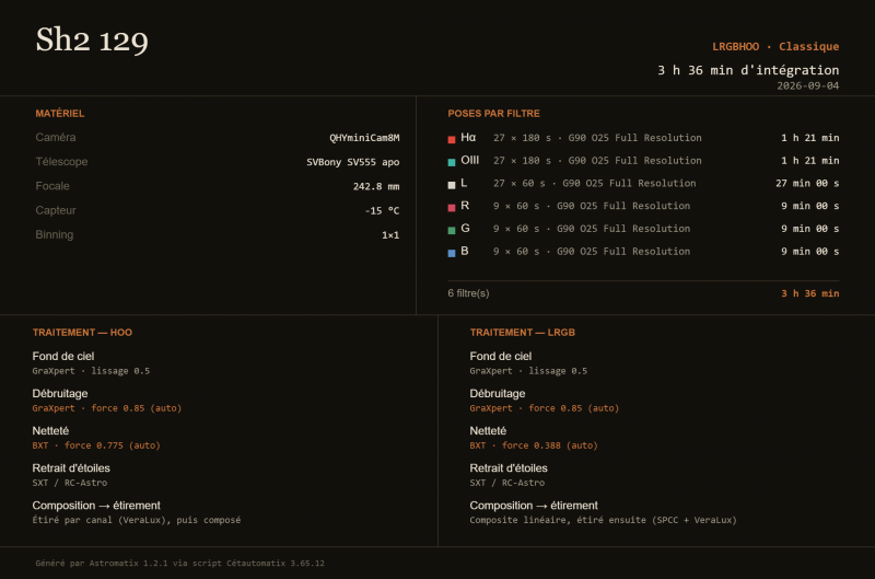 SH2-129-LRGBHOO-New_stacked_carte.png