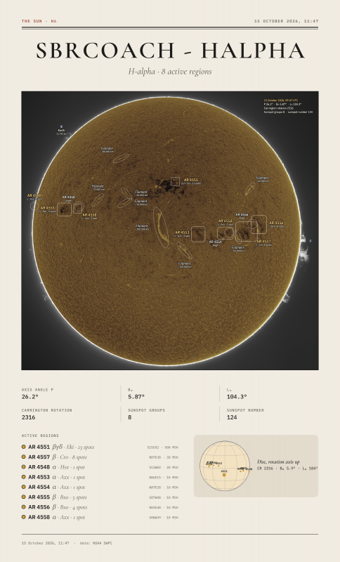 FUSION04-2026-10-15-1147_4-U-G-Sun_Halpha_ZWO_ASI585MM_Gain_184_Exposure_5.1ms_Gamma_55_18_Surface_20_Sharp30_B19.0_C0.4_S1_N1_SUN_INV-classic(2).png