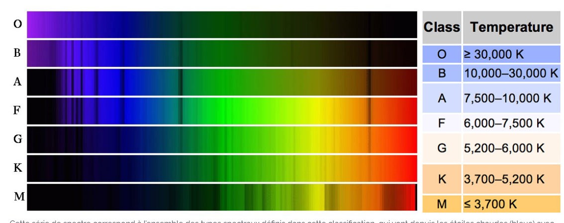 spectraltypes.jpg