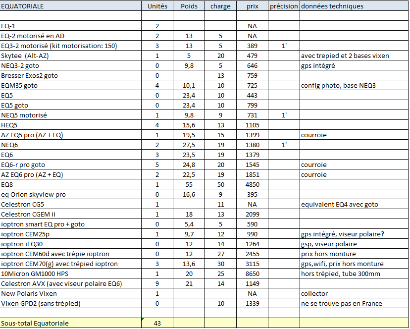 Monture_EQ_2020-12-05 15-44-22.png
