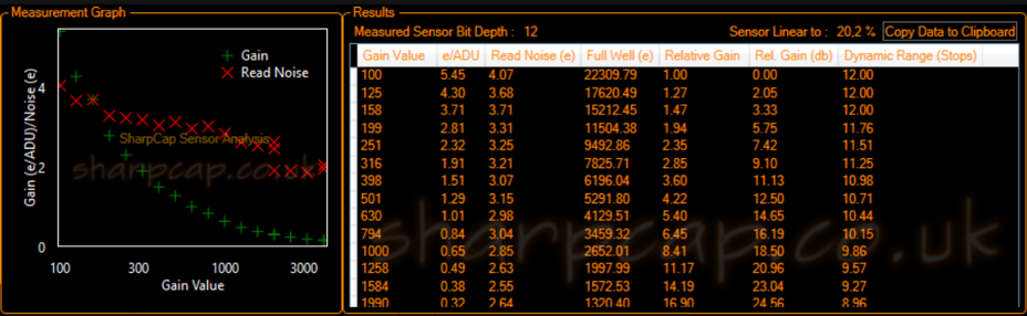 Sensor Analysis IMX269.png