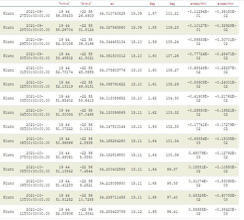ephemerides-Pluton.jpg