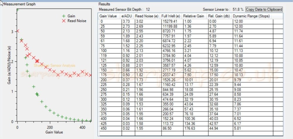 Analyse capteur ZWO ASI183MM Pro.jpg