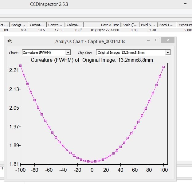 CCDinspector_curvature_FWHM_2022-01-14 20-09-23.jpg