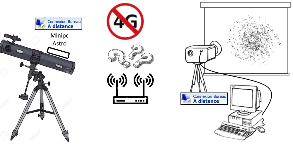 RDC sans internet.png