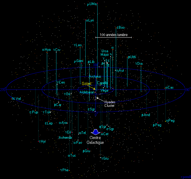 4 L'univers de 250 années lumière.gif