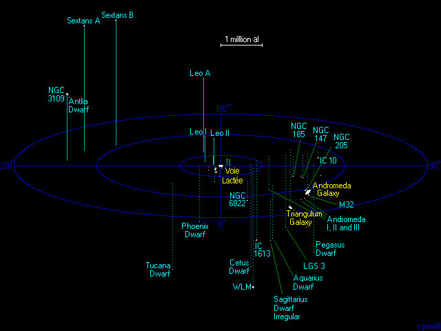 9 L'univers de 5 millions d'années lumière.png