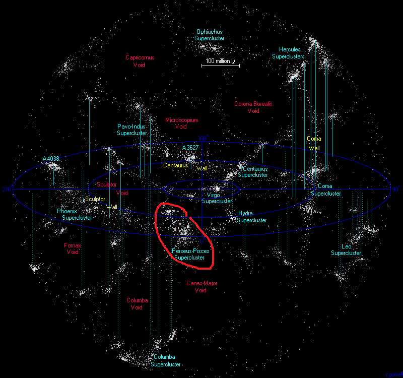 13 L'univers de 500 millions d'années lumière - Copie.gif