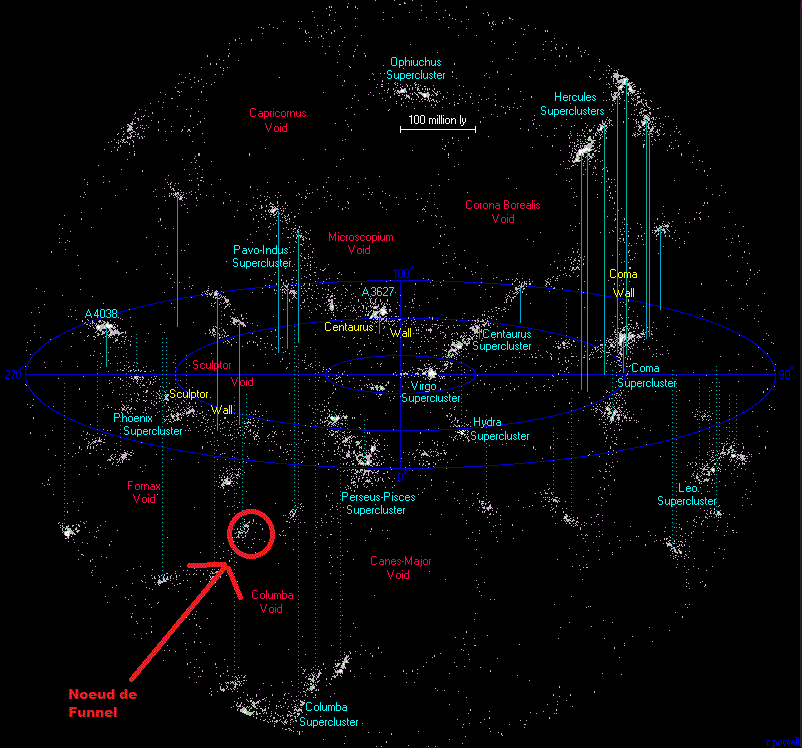 Emplacement Noeud de Funnel.GIF
