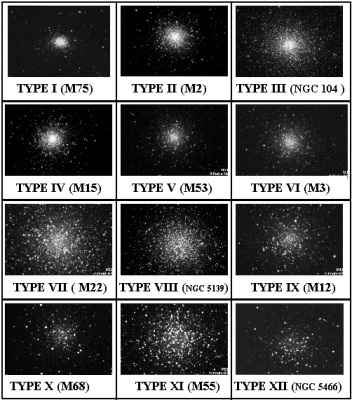 Types d'amas globulaires.jpg