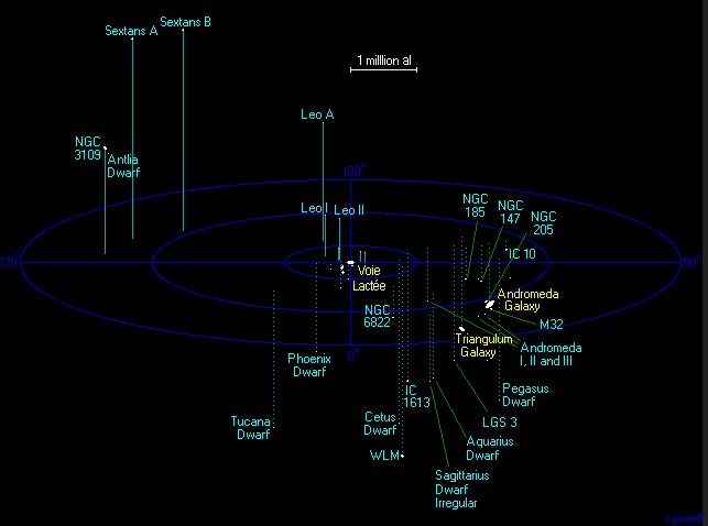 Membres du groupe Local.JPG