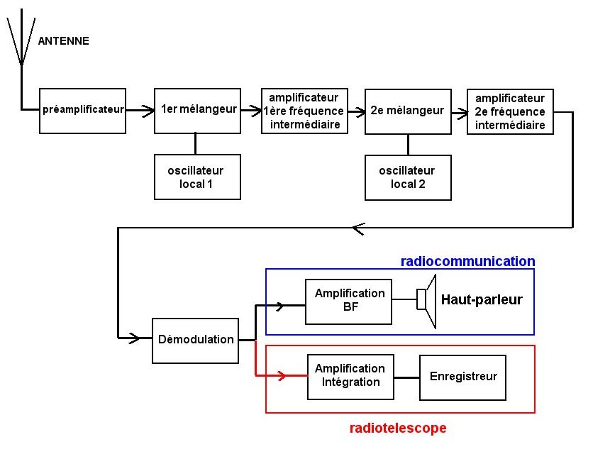 radiotelescope-organigramme.jpg