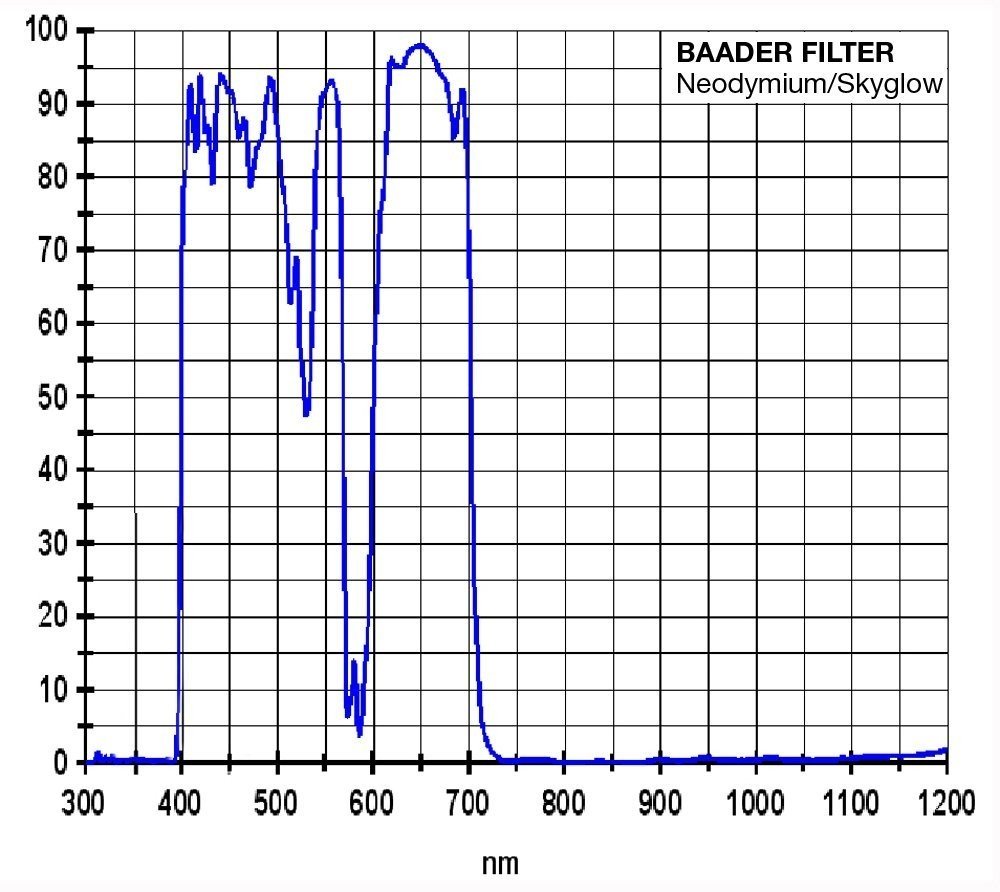 baader-neodymium-1-1-4-moon-skyglow-filter-001.jpg