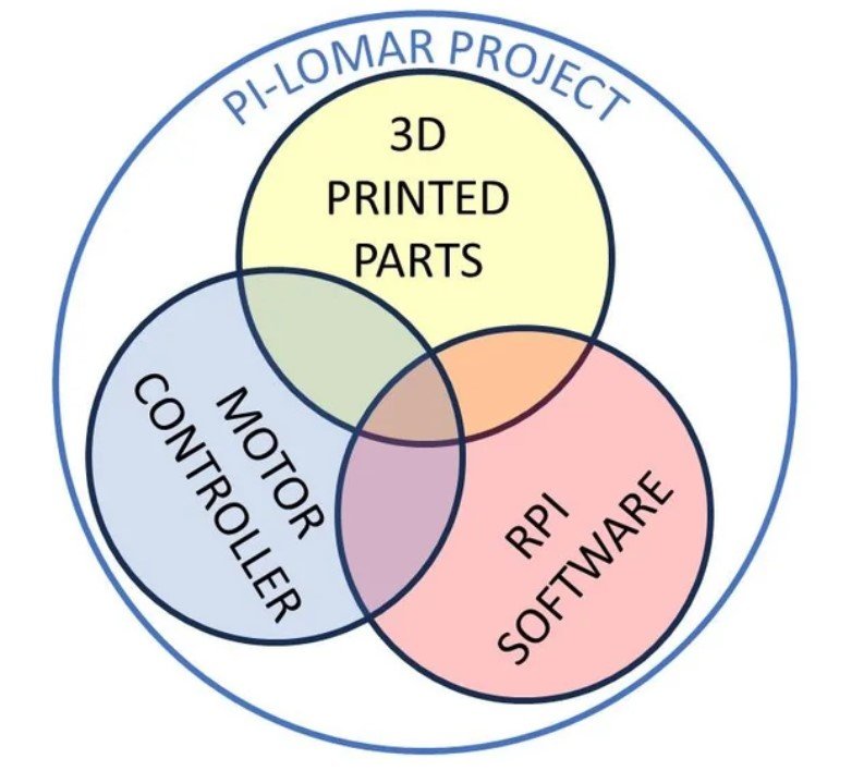 PiLo-Pro.jpg